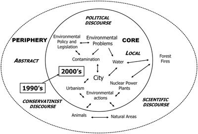 Communication, socialization, and ITC. The psychosocial construction of sustainability